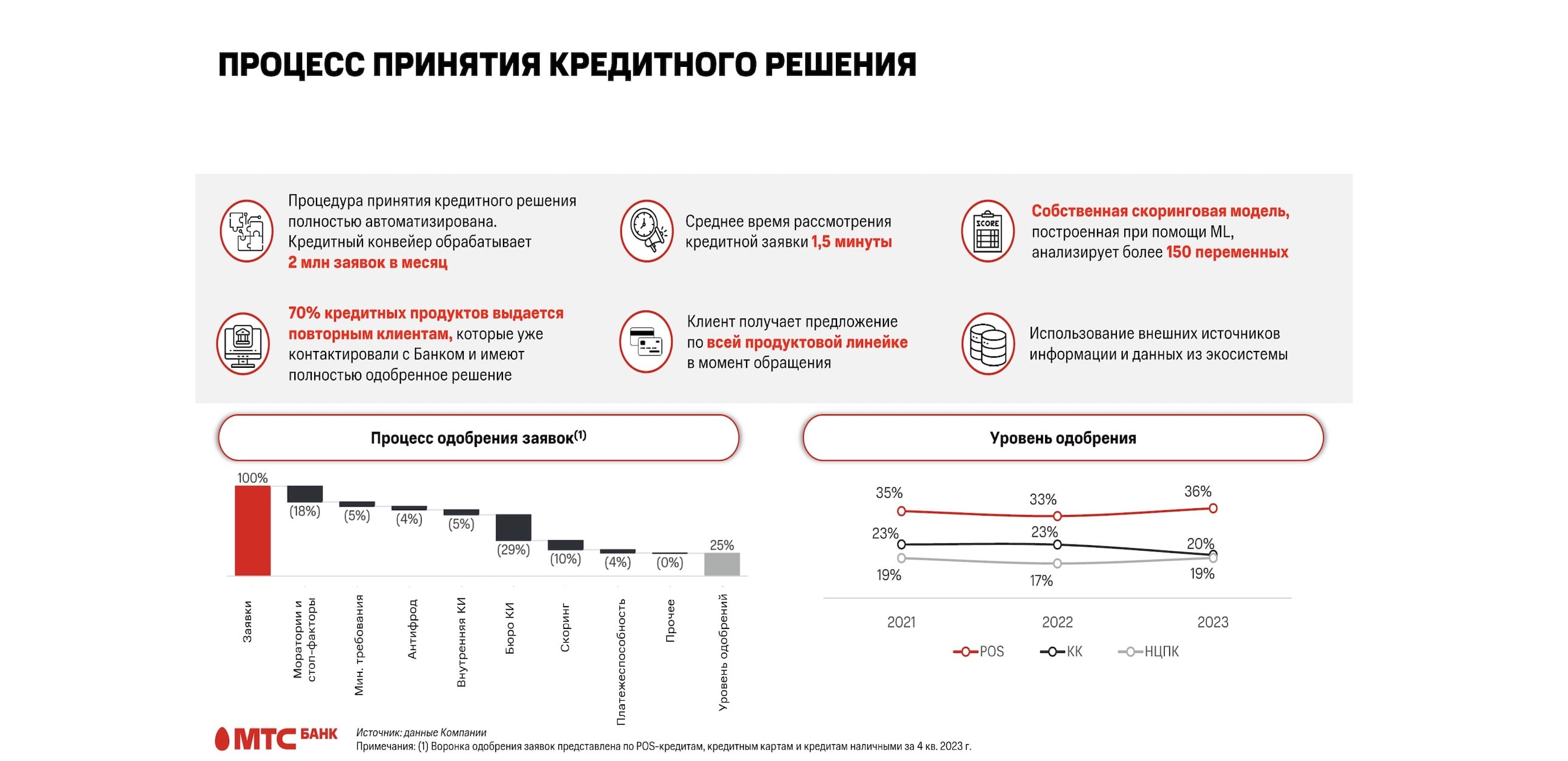 mts_infograph